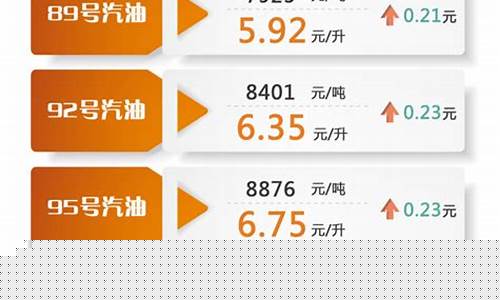 油价2021调价_油价2021调价表