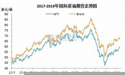 金色油价_金价油价最新行情