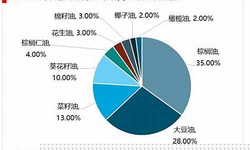 中国五年前食用油价格趋势_中国五年前食用油价格趋势图