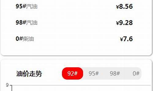 青岛今天油价_青岛油价今晚调整吗