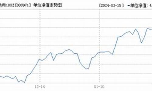 大成纳斯达克基金价格_大成纳斯达克100指数基金经理