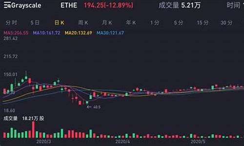 太阳信托银行今日行情_太坊信托基金价格
