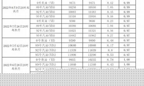 广东发改委柴油价_广东发改委柴油价格密度