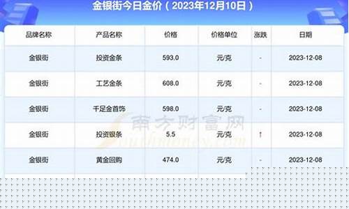 招远2019金价_2021年招远黄金价格