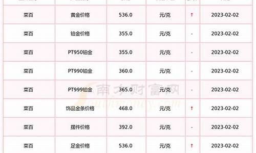 菜百2019金价_菜百黄金价