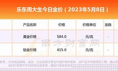 周大生金价为什么贵_周大生金价455