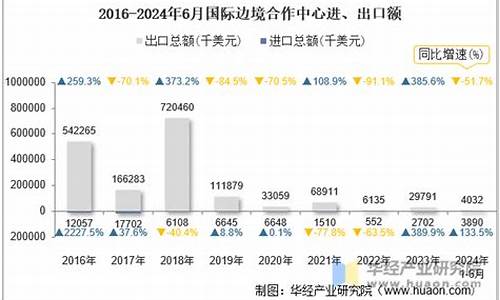 2016油价暴跌_2016年10月国际油价