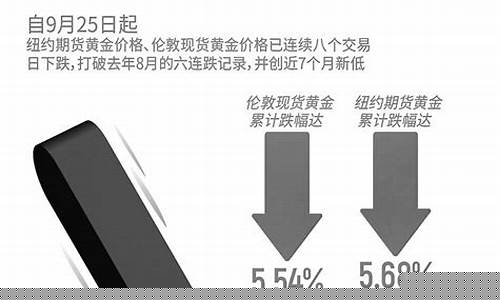 品牌金价每克下跌近30元金价_今日各品牌金价金价多少一克