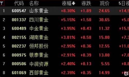 金价上涨怎么发朋友圈搞笑_金价涨了变现文案