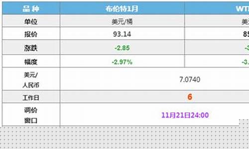 盘锦油价哪家便宜_盘锦哪家油厂油好