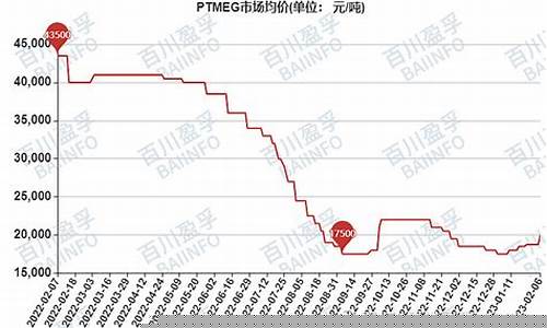 金价原材料今日价格_近年原料金价格走势
