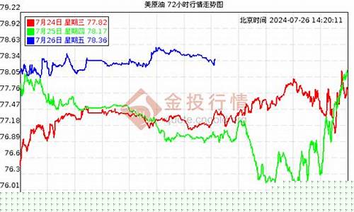 钯金国际金价今日价格多少_钯金价格国际油价