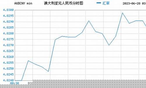 澳元汇率油价走势分析_澳元汇率油价走势