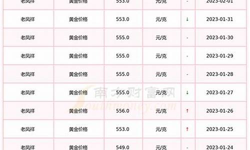 沧州黄金首饰多少钱一克_河北沧州最新金价