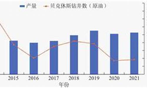 2021美国原油价格预期_2021美国原油价格预期多少