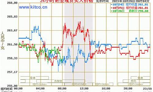 2021年钯金价格怎样_2020年钯金价预测
