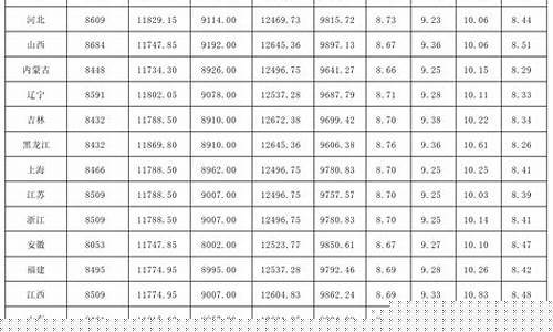 金华油价调整信息最新_金华油价调整信息