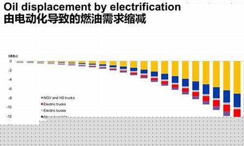 现在的电价和油价对比表_当今电价