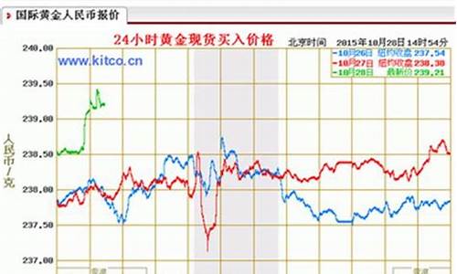 金价国际行情实时行情_金价国际行情走势图