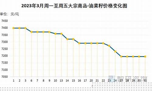 甘肃陇南油菜籽油价格_甘肃油菜亩产多少斤正常