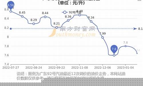 东莞的油价是多少钱_2017东莞油价时间