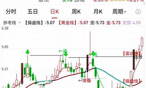 基金价格涨跌原理_基金价格涨跌原理图