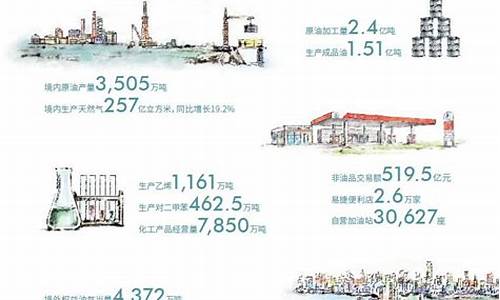 2016年中石化油价92汽油_中国石化2016年油价
