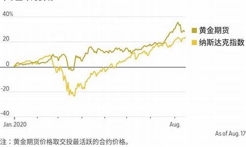 金价飙涨财税问题_金价涨声再起 投资仍需谨慎