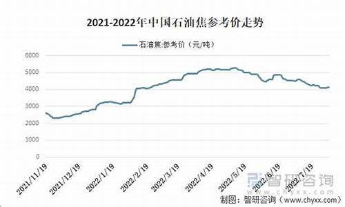 巢湖今日油价92汽油_巢湖最新油价中国石化油价查询