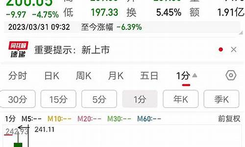 今天开盘金价行情如何_今天黄金开盘价格是多少钱一克,?