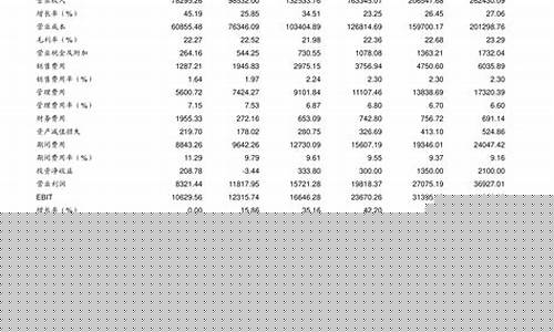 油价调整实时信息_油价调整时间价格查询