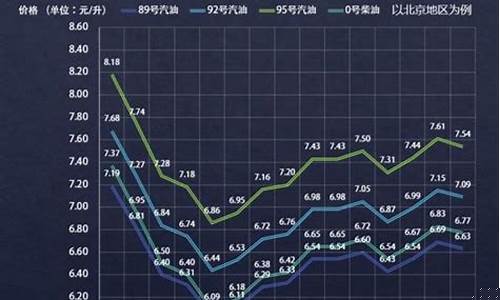 油价 每吨_油价每吨降75元