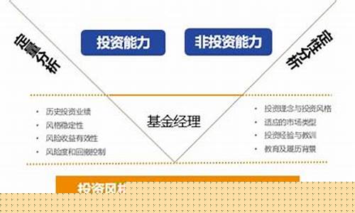 评估基金投资价值的基本原理与方法_基金价值评估方法