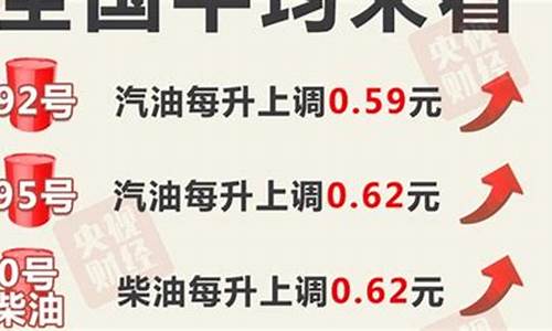 油价调整通知提醒_记者报道油价调整通知