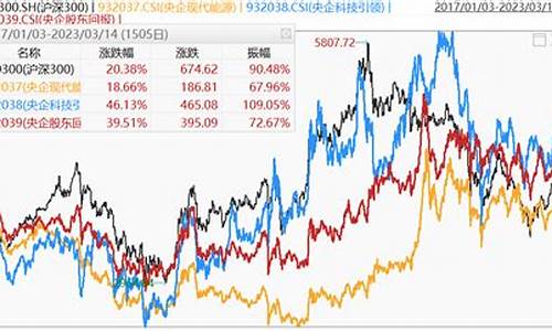 沪深300今日走势_沪深300最新油价