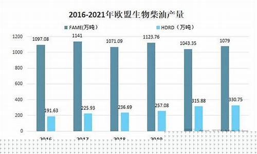 生物柴油价格多少钱一吨?_生物柴油价格比柴油价格