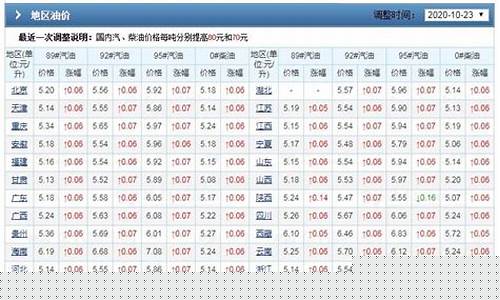 新西兰历史油价查询_新西兰汽油