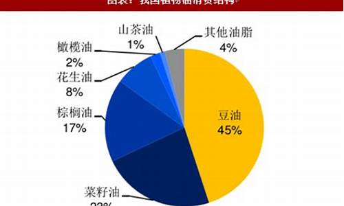 豆油价格国家会管_豆油价格上涨