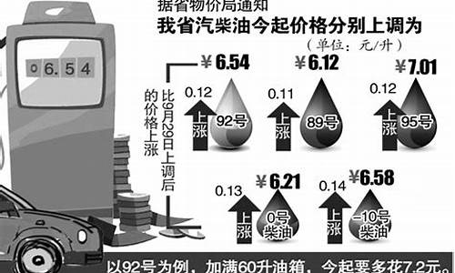 明天安徽油价92汽油价格_今天安徽92号汽油价格