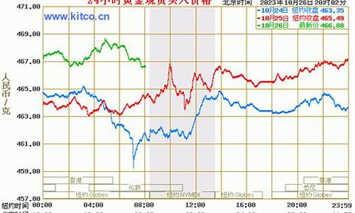 2021年天津金价多少钱一克_天津历史金价最低