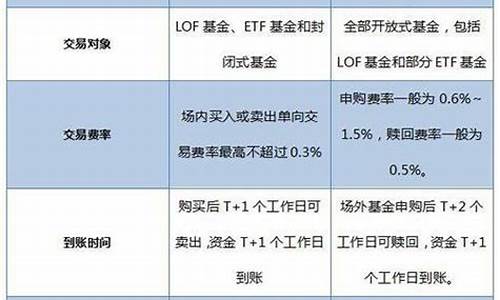 场外基金价格变化图_场外基金价格变化