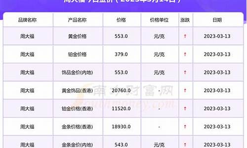 周大福为什么金价高_周大福金价为什么这么贵