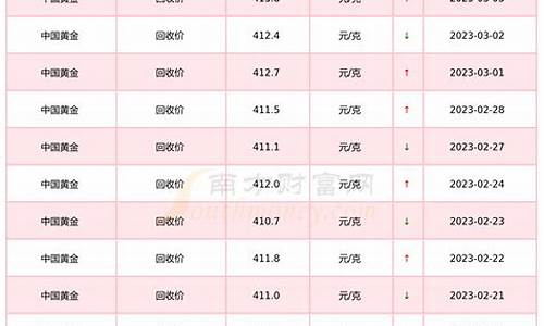 全国金价回收平台排名最新_全国金价回收平台排名