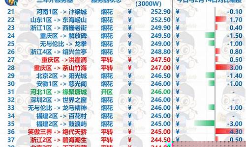 追忆2020金价爆跌_2020年金价波动