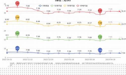 宁波市92汽油价格多少_宁波市92号汽油价格