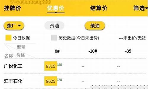 现在高平的汽油价格_高平哪里的油便宜