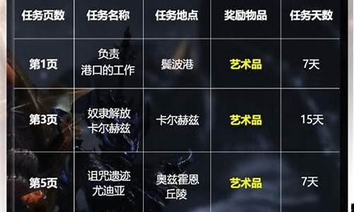 方舟最新金价多少_方舟金条