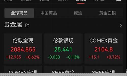 今天金价国际金价最新报价_金价今日价格国际金价