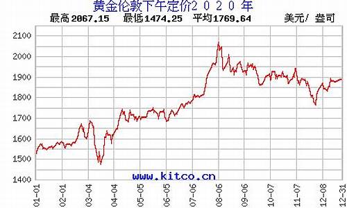 查询当天金价走势_查询当天金价走势的软件
