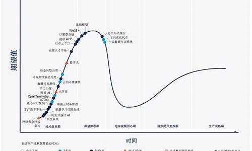 兴百轩今日黄金价格_新兴市场金价预测